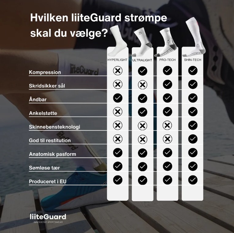 Grafisk strømpediagram